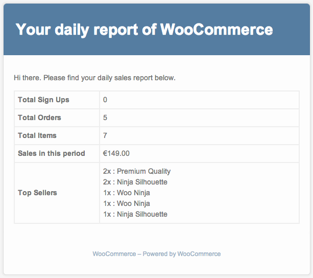 A clean and clear sales report email, directly from your WooCommerce store.