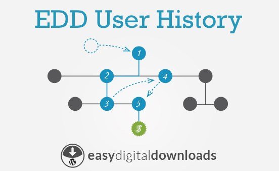 Easy Digital Downloads User History Addon