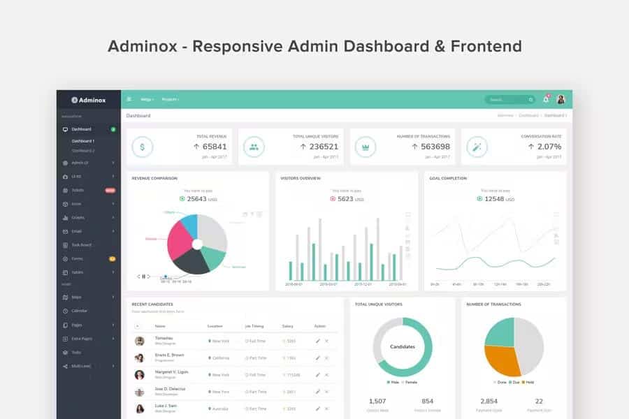 Adminox - Admin Dashboard & Frontend Template Latest Version - WooCrack.com